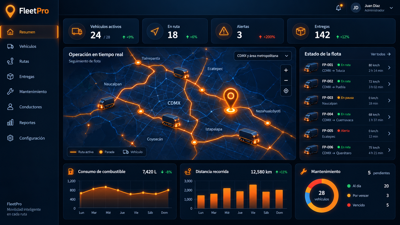 Panel de FleetPro