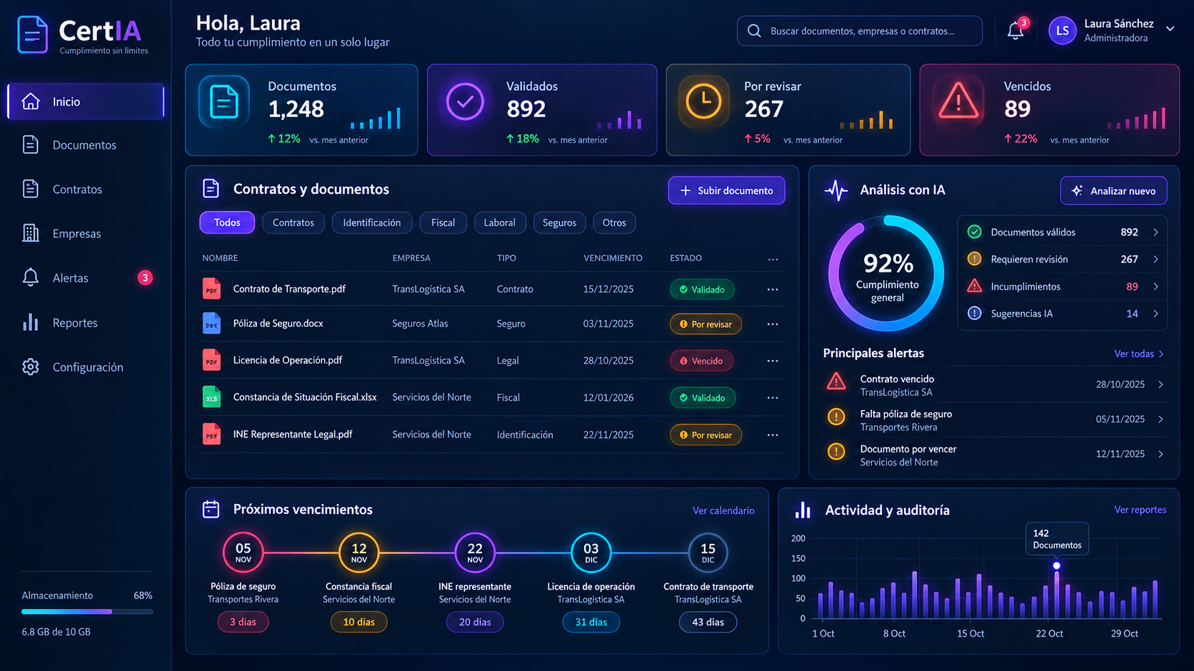 Panel de CertIA